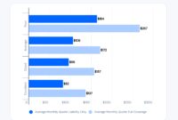67a9b8d72f683 Featured image for The Average Cost of Car Insurance in the USA