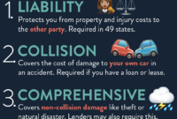 67a9b9d8c4b2f Featured image for The Best Car Insurance Options in the USA for Different Needs