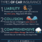 Featured image for The Best Car Insurance Options in the USA for Different Needs