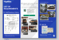 67a9bc36b4f8d Featured image for Car Insurance Requirements in All 50 States