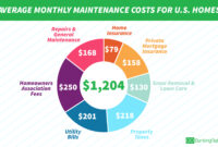 681ac72d8ec43 Featured image for How much is insurance in USA per month?